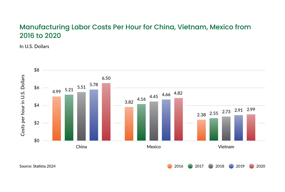 Manufacturing_Labor_Costs_1000x673.jpg